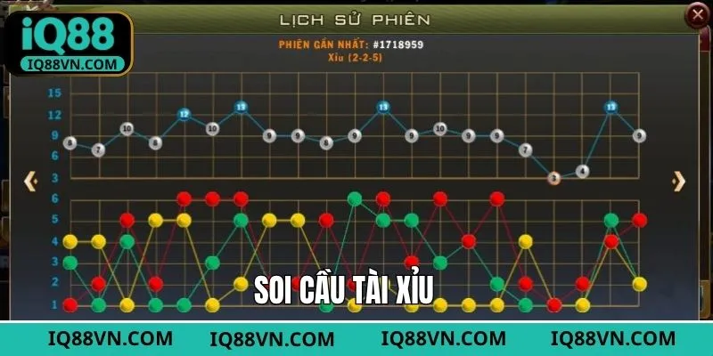 Soi Cầu Tài Xỉu - Chiến Thuật Đầu Tư Bất Bại Trên IQ88
